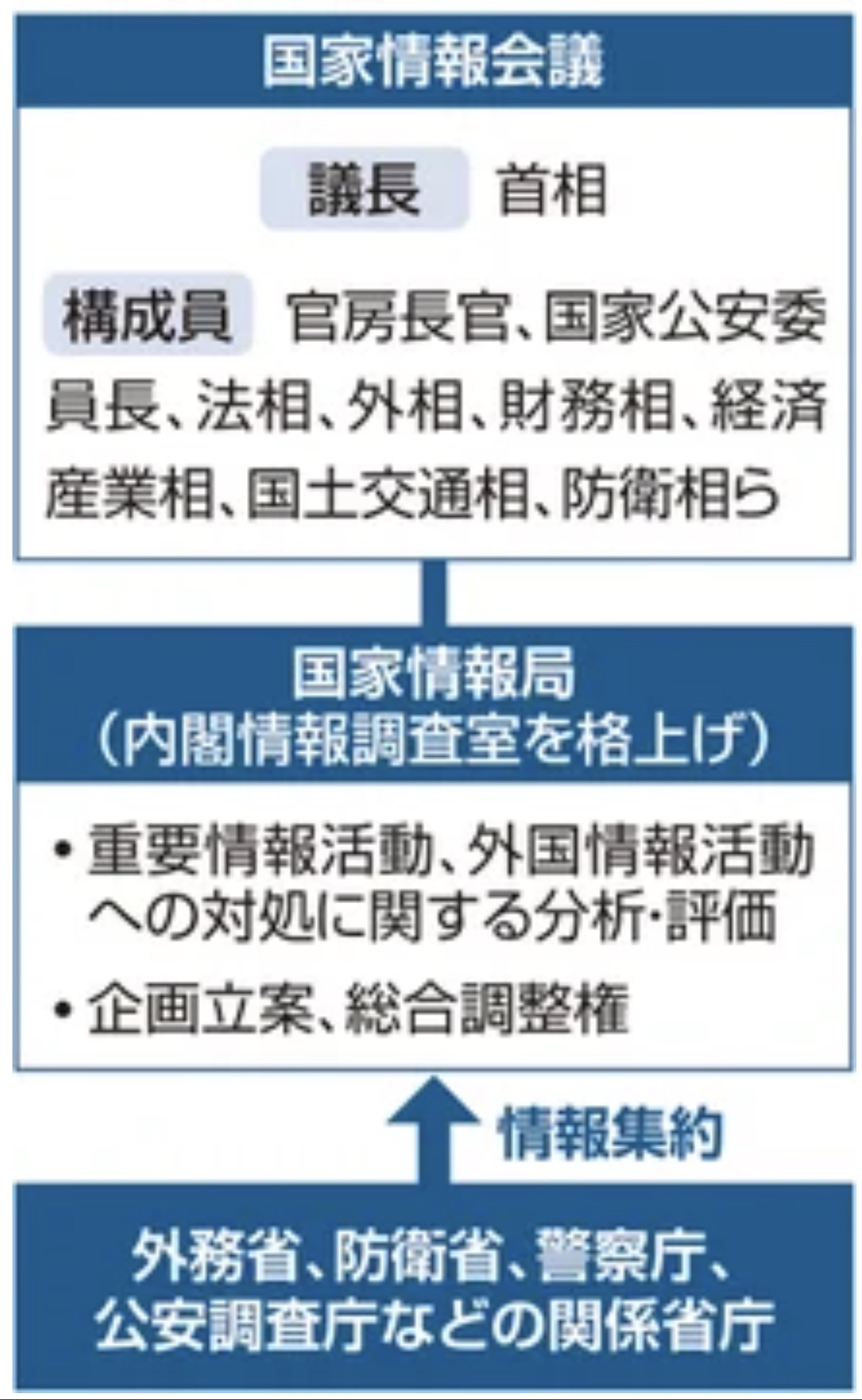 行政改革背后的政治野心